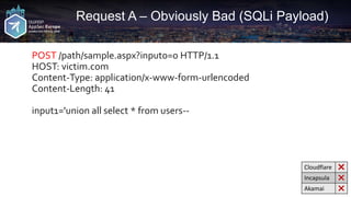 Request A – Obviously Bad (SQLi Payload)
POST /path/sample.aspx?input0=0 HTTP/1.1
HOST: victim.com
Content-Type: application/x-www-form-urlencoded
Content-Length: 41
input1='union all select * from users--
Cloudflare ❌
Incapsula ❌
Akamai ❌
 