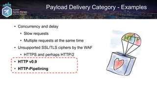 Payload Delivery Category - Examples
• Concurrency and delay
• Slow requests
• Multiple requests at the same time
• Unsupp...