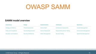 © 2020 Denim Group – All Rights Reserved
OWASP SAMM
12
 