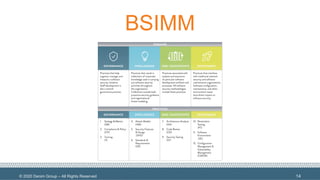 © 2020 Denim Group – All Rights Reserved
BSIMM
14
 