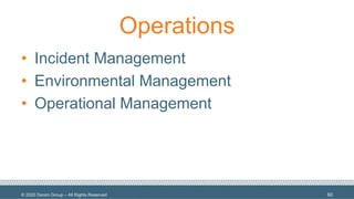 © 2020 Denim Group – All Rights Reserved
Operations
• Incident Management
• Environmental Management
• Operational Management
60
 