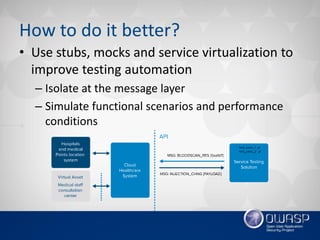 How to do it better?
• Use stubs, mocks and service virtualization to
improve testing automation
– Isolate at the message layer
– Simulate functional scenarios and performance
conditions
 