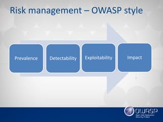 Risk management – OWASP style
Prevalence Detectability Exploitability Impact
 