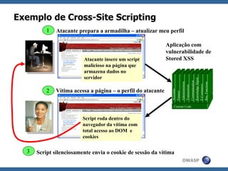 OWASP
Exemplo de Cross-Site Scripting
Aplicação com
vulnerabilidade de
Stored XSS
3
2
Atacante prepara a armadilha – atualizar meu perfil
Atacante insere um script
malicioso na página que
armazena dados no
servidor
1
Vítima acessa a página – o perfil do atacante
Script silenciosamente envia o cookie de sessão da vítima
Script roda dentro do
navegador da vítima com
total acesso ao DOM e
cookies
Custom Code
Accounts
Finance
Administration
Transactions
Communication
KnowledgeMgmt
E-Commerce
Bus.Functions
 