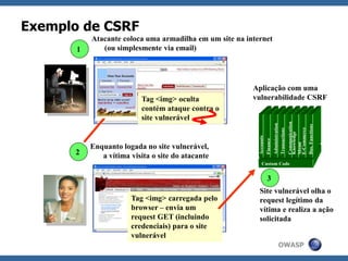 OWASP
Exemplo de CSRF
3
2
Atacante coloca uma armadilha em um site na internet
(ou simplesmente via email)1
Enquanto logada no site vulnerável,
a vítima visita o site do atacante
Site vulnerável olha o
request legítimo da
vítima e realiza a ação
solicitada
Tag <img> carregada pelo
browser – envia um
request GET (incluindo
credenciais) para o site
vulnerável
Custom Code
Accounts
Finance
Administration
Transactions
Communication
Knowledge
Mgmt
E-Commerce
Bus.Functions
Tag <img> oculta
contém ataque contra o
site vulnerável
Aplicação com uma
vulnerabilidade CSRF
 