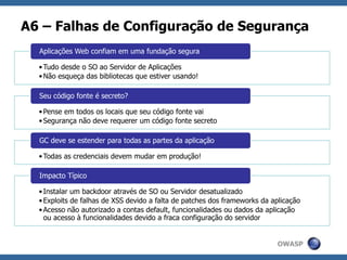 OWASP
A6 – Falhas de Configuração de Segurança
•Tudo desde o SO ao Servidor de Aplicações
•Não esqueça das bibliotecas que estiver usando!
Aplicações Web confiam em uma fundação segura
•Pense em todos os locais que seu código fonte vai
•Segurança não deve requerer um código fonte secreto
Seu código fonte é secreto?
•Todas as credenciais devem mudar em produção!
GC deve se estender para todas as partes da aplicação
•Instalar um backdoor através de SO ou Servidor desatualizado
•Exploits de falhas de XSS devido a falta de patches dos frameworks da aplicação
•Acesso não autorizado a contas default, funcionalidades ou dados da aplicação
ou acesso à funcionalidades devido a fraca configuração do servidor
Impacto Típico
 