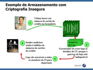 OWASP
Exemplo de Armazenamento com
Criptografia Insegura
Custom Code
Accounts
Finance
Administration
Transactions
Communication
Knowledge
Mgmt
E-Commerce
Bus.Functions
1
Vítima insere seu
número de cartão de
crédito no formulário
2
Gerenciador de erros loga os
detalhes do CC porque o
gateway da loja está
indisponível
4 Insider malicioso
rouba 4 milhões de
números de cartões
de crédito
Arquivos
de Log
3
Logs são acessíveis a todos
os membros da TI para
depuração
 