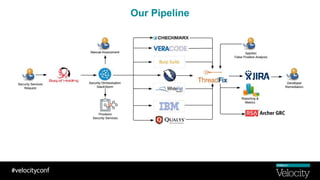 Our Pipeline
 