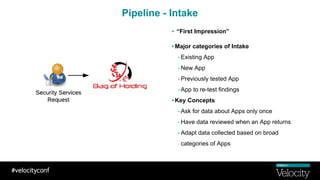 Pipeline - Intake
▪ “First Impression”
▪Major categories of Intake
- Existing App
- New App
- Previously tested App
- App to re-test findings
▪Key Concepts
- Ask for data about Apps only once
- Have data reviewed when an App returns
- Adapt data collected based on broad
categories of Apps
 