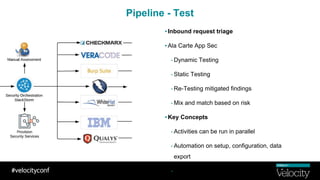 Pipeline - Test
▪Inbound request triage
▪Ala Carte App Sec
- Dynamic Testing
- Static Testing
- Re-Testing mitigated findings
- Mix and match based on risk
▪Key Concepts
- Activities can be run in parallel
- Automation on setup, configuration, data
export
- People focus on customization rather than
 