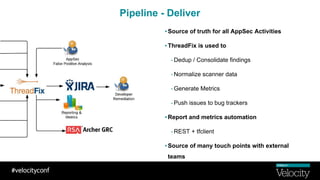 Pipeline - Deliver
▪Source of truth for all AppSec Activities
▪ThreadFix is used to
- Dedup / Consolidate findings
- Normalize scanner data
- Generate Metrics
- Push issues to bug trackers
▪Report and metrics automation
- REST + tfclient
▪Source of many touch points with external
teams
 
