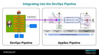 Integrating into the DevOps Pipeline
DevOps Pipeline AppSec Pipeline
 