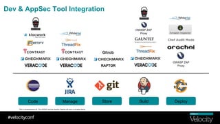 Dev & AppSec Tool Integration
OWASP ZAP
Proxy
BuildManageCode Store
RAPTOR
Deploy
OWASP ZAP
Proxy
*Not a comprehensive list. The OWASP DevOps AppSec Pipeline will have a complete listing.
 