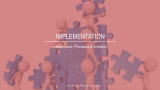 App Secure Marketing Strategy
Infrastructure, Processes & Schedule
IMPLEMENTATION
 