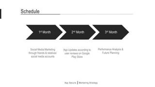 App Secure Marketing Strategy
Schedule
1st Month 2nd Month 3rd Month
Social Media Marketing
through friends & relatives’
social media accounts
App Updates according to
user reviews on Google
Play Store
Performance Analysis &
Future Planning
 