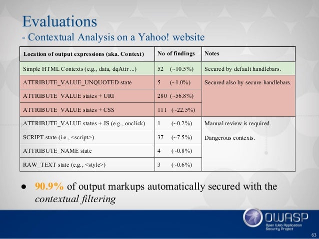 context analysis template efficient context sensitive output escaping for javascript context analysis template efficient context sensitive output escaping for javascript