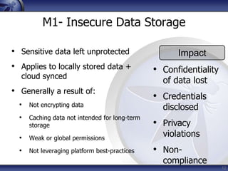 Interested? ContributeThreat ModelRisksControlsTrainingDev. GuideSecure LibrariesToolsMethodologiesCheat Sheets