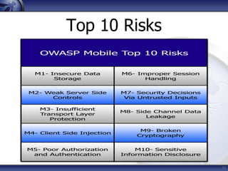 OWASP Top 10 Mobile Risks