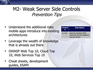 OWASP Top 10 Mobile Risks