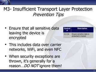 OWASP Top 10 Mobile Risks