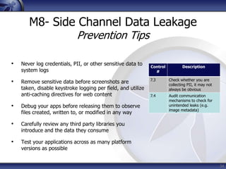 OWASP Top 10 Mobile Risks