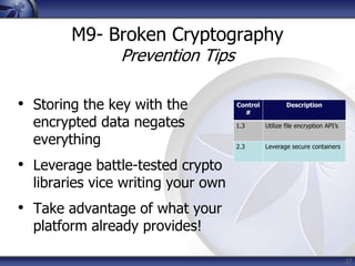OWASP Top 10 Mobile Risks