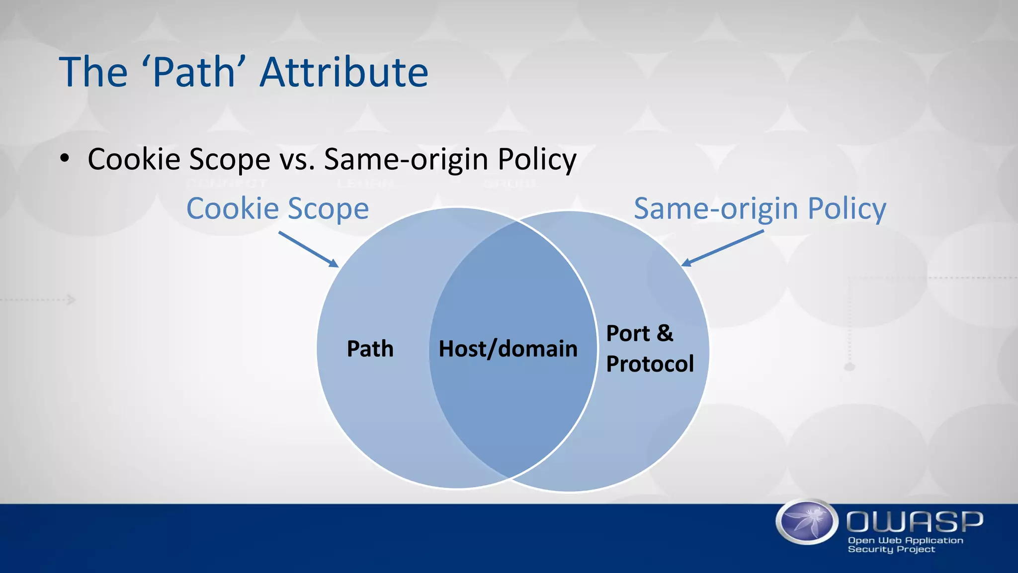 The ‘Path’ Attribute
• Cookie Scope vs. Same-origin Policy
Host/domainPath
Port &
Protocol
Cookie Scope Same-origin Policy
 