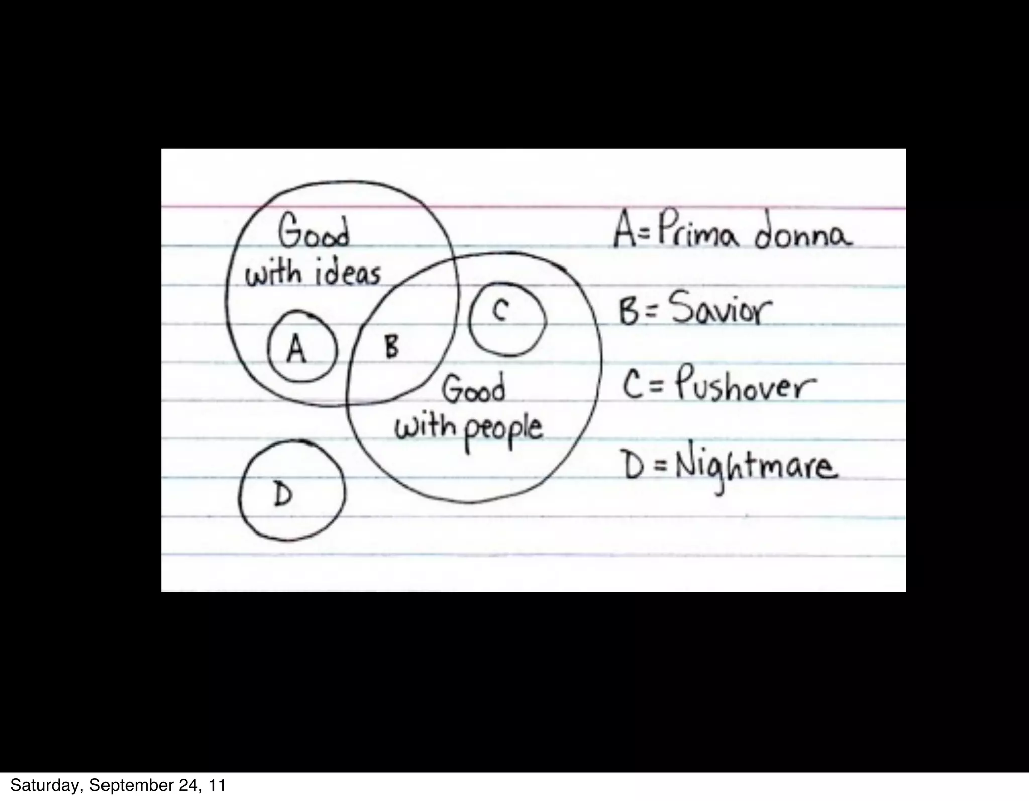 Saturday, September 24, 11
 