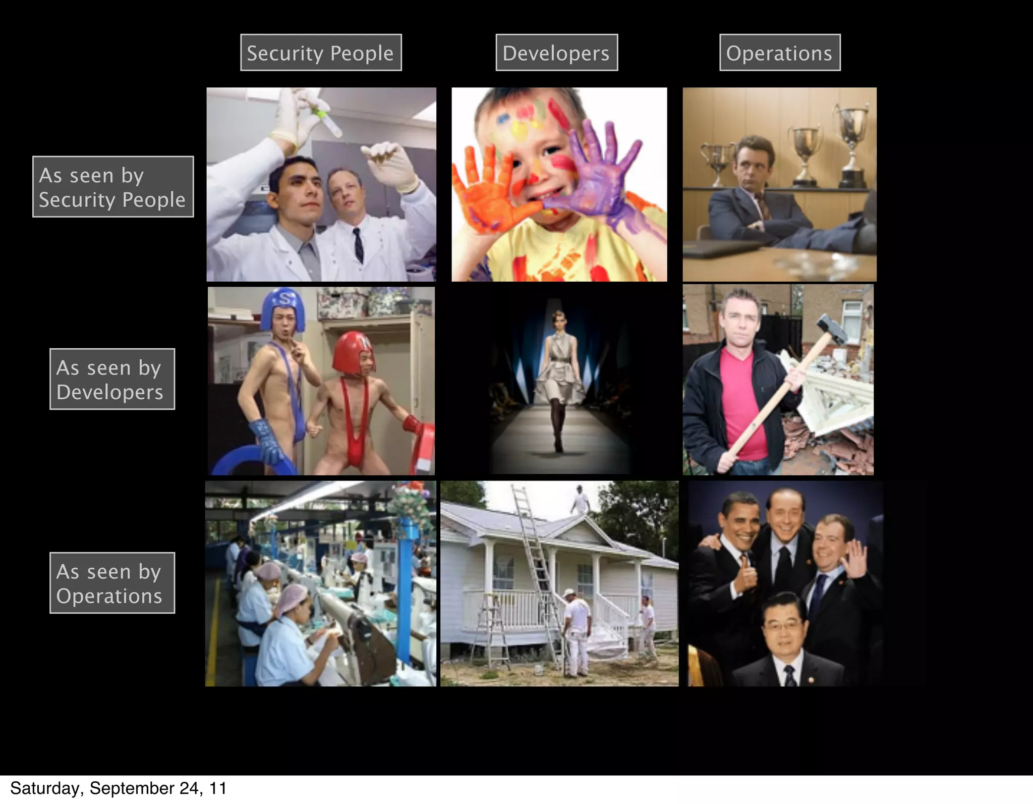 Security People   Developers   Operations




   As seen by
   Security People




     As seen by
     Developers




     As seen by
     Operations




Saturday, September 24, 11
 
