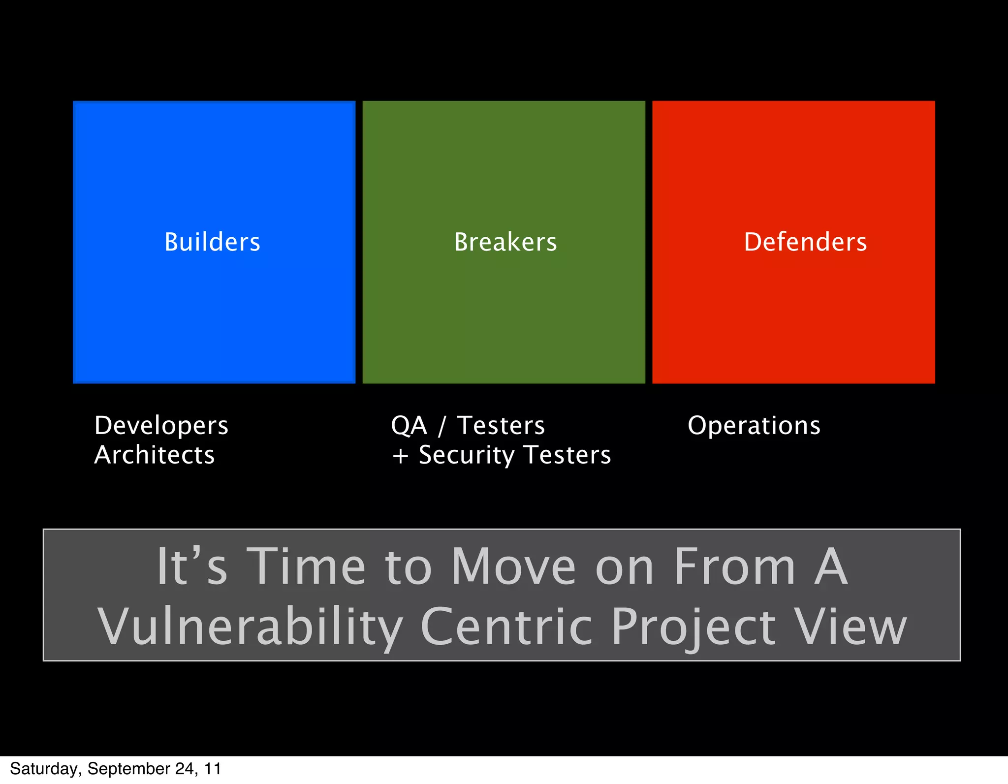 Builders        Breakers            Defenders




          Developers         QA / Testers         Operations
          Architects         + Security Testers



            It’s Time to Move on From A
          Vulnerability Centric Project View

Saturday, September 24, 11
 