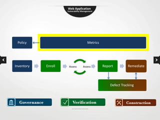 Web Application Vulnerability Management | PPTX