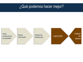 Analizar
los
efectos
Tomar
conciencia de
la necesidad
Buscar
información
Evaluar las
implicancias EJECUTAR
¿Qué podemos hacer mejor?
 