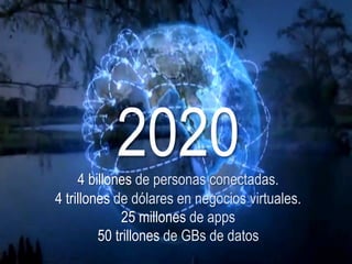 20204 billones de personas conectadas.
4 trillones de dólares en negocios virtuales.
25 millones de apps
50 trillones de GBs de datos
 