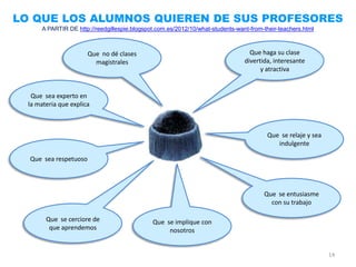 LO QUE LOS ALUMNOS QUIEREN DE SUS PROFESORES
      A PARTIR DE http://reedgillespie.blogspot.com.es/2012/10/what-students-want-from-their-teachers.html



                       Que no dé clases                                           Que haga su clase
                         magistrales                                            divertida, interesante
                                                                                      y atractiva


   Que sea experto en
  la materia que explica



                                                                                        Que se relaje y sea
                                                                                           indulgente

  Que sea respetuoso




                                                                                       Que se entusiasme
                                                                                         con su trabajo

        Que se cerciore de                    Que se implique con
         que aprendemos                            nosotros


                                                                                                              14
 