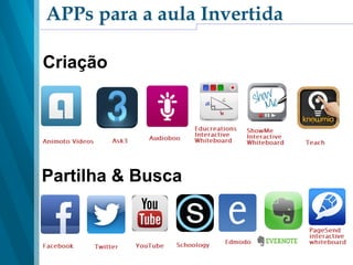 APPs para a aula Invertida
Criação
Partilha & Busca
 