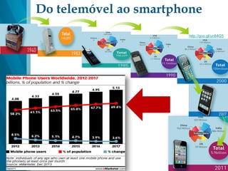 Do telemóvel ao smartphone
http://goo.gl/un84G5
 