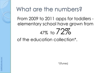 What are the numbers?
                      From 2009 to 2011 apps for toddlers -
                      elementary school have grown from

                                47% to   72%
                      of the education collection*.
Gail@GailLovely.com




                                         *(iTunes)
 