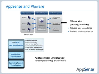 But, for more complex environments, you may need more than profile management…A Standardized Component Based Virtual Desktop