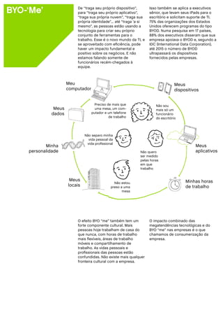 BYO-‘Me’                  De “traga seu próprio dispositivo”,
                          para “traga seu próprio aplicativo”,
                                                                    Isso também se aplica a executivos
                                                                    sênior, que levam seus iPads para o
                          “traga sua própria nuvem”, “traga sua     escritório e solicitam suporte de TI.
                          própria identidade”... até “traga ‘a si   75% das organizações dos Estados
                          mesmo”, as pessoas estão usando a         Unidos oferecem programas do tipo
                          tecnologia para criar seu próprio         BYOD. Numa pesquisa em 17 países,
                          conjunto de ferramentas para o            88% dos executivos disseram que sua
                          trabalho. Esse é o novo mundo da TI, e    empresa apoiava o BYOD e, segundo a
                          se aproveitado com eficiência, pode       IDC (International Data Corporation),
                          haver um impacto fundamental e            até 2015 o número de BYOD
                          positivo sobre os negócios. E não         ultrapassará os dispositivos
                          estamos falando somente de                fornecidos pelas empresas.
                          funcionários recém-chegados à
                          equipe.



                      Meu                                                          Meus
                      computador                                                   dispositivos


                                     Preciso de mais que               Não sou
               Meus                  uma mesa, um com-                 mais só um
              dados                putador e um telefone               funcionário
                                              de trabalho              do escritório




                               Não separo minha
                                 vida pessoal da
                                vida profissional
           Minha                                                                             Meus
    personalidade                                             Não quero                      aplicativos
                                                              ser medido
                                                              pelas horas
                                                              em que
                                                              trabalho


                       Meus                                                             Minhas horas
                                                 Não estou
                      locais                   preso a uma                              de trabalho
                                                      mesa




                          O efeito BYO “me” também tem um           O impacto combinado das
                          forte componente cultural. Mais           megatendências tecnológicas e do
                          pessoas hoje trabalham de casa do         BYO “me” nas empresas é o que
                          que nunca, com horas de trabalho          chamamos de consumerização da
                          mais flexíveis, áreas de trabalho         empresa.
                          móveis e compartilhamento de
                          trabalho. As vidas pessoais e
                          profissionais das pessoas estão
                          confundidas. Não existe mais qualquer
                          fronteira cultural com a empresa.
 