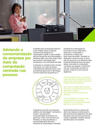 Adotando a       O desafio para as empresas está em
                 como integrar essas mudanças
                                                                              ambiente de computação do
                                                                              funcionário era por dispositivo.

consumerização
                 culturais e tecnológicas na                                  Gerenciar o computador, o
                 organização e adotar a oportunidade                          smartphone, o laptop, etc.
                 enorme de ganhos de produtividade e                          Esse modo de pensar “centrado no
da empresa por   eficiência. Mas como elas podem fazer
                 isso quando a tecnologia está
                                                                              dispositivo” precisa mudar. O único
                                                                              jeito de gerenciar com eficiência esse
meio da          avançando a uma velocidade tão alta?                         ambiente altamente fluido de hoje é
                                                                              adotar uma visão do computador
computação
                 A resposta na verdade é bem simples,
                                                                              “centrado nas pessoas”. Chamamos
                 mas requer um modo de pensar
                                                                              isso de ‘computação centrada no
                 completamente diferente sobre como
centrada nas     as empresas gerenciam a tecnologia.
                 A forma tradicional de gerenciar o
                                                                              usuário’ e esse é o único foco da
                                                                              AppSense.

pessoas                                                                       A computação centrada nas pessoas
                                                                              requer que todos os aspectos de uma
                                                                              pessoa sejam gerenciados de maneira
                                                                   Go
                         ça




                                    Aplicativos   Aplicativos de
                                                                              independente do dispositivo.
                                                                   ve
                        an




                                     Móveis          área de
                                                                    rn
                     rn




                                                                        an




                                                    trabalho
                    ve




                                                                         ça
                   Go




                                                                              Isso inclui as configurações pessoais
                        Políticas
                                                              Conexões
                                                                              do usuário, os aplicativos que usa e os
                                                                              dados que consome.
                                                                              Isso é governado pela política da
                                                                              empresa.
                         Configurações
                                                                         ça




                                                           Dados
                                                                        an




                           pessoais
                    G




                                                                              A “personalidade” do usuário deve
                                                                        rn
                    ov




                                                                    ve
                        er




                                                                   Go




                                           Segurança
                         na




                                                                              estar disponível em qualquer
                           nç
                             a




                                                                              plataforma e em qualquer dispositivo,
                                                                              seja físico, virtual ou móvel.


                 A AppSense permite que empresas                              Você literalmente tira a pessoa de
                 adotem uma abordagem “centrada no                            dentro da máquina, tirando assim o
                 usuário”, que permite a                                      gerenciamento do dispositivo de cena.
                 consumerização da empresa. Ao                                Isso gera uma economia enorme de
                 gerenciar o ativo mais exclusivo da                          custos e agilidade. Também oferece
                 empresa, ou seja, as pessoas, a                              escolhas para o funcionário.
                 exclusividade geral de todo o
                 ambiente de computação é reduzida.
 