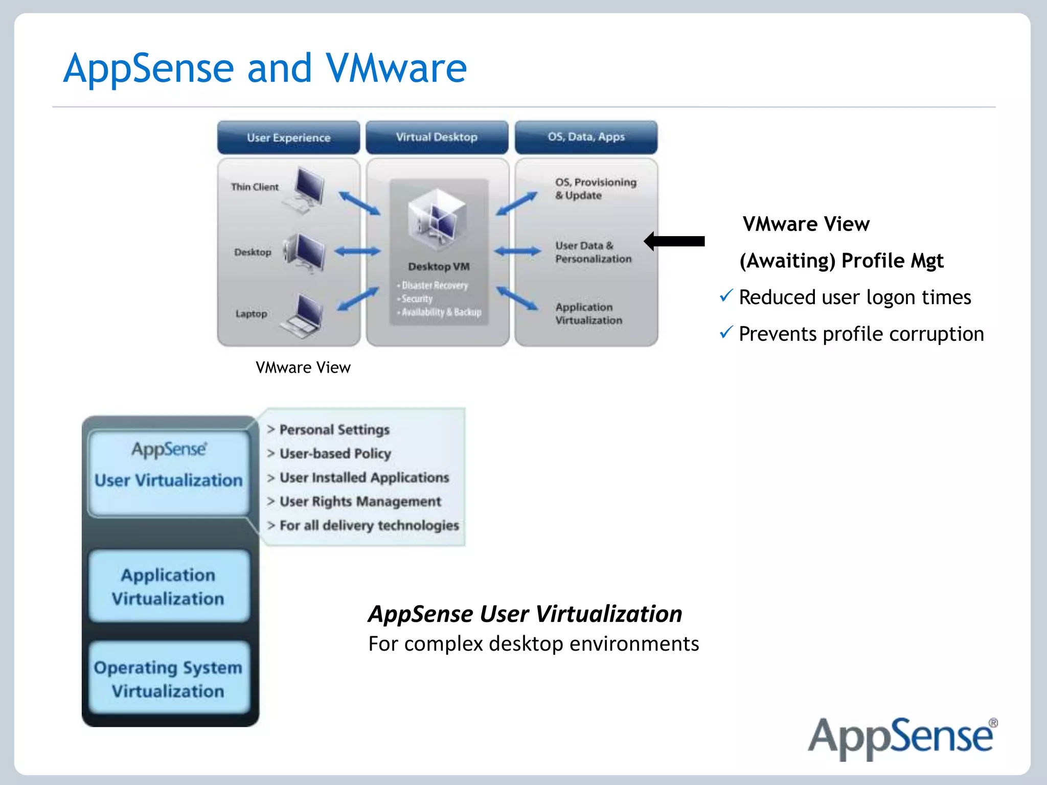 But, for more complex environments, you may need more than profile management…A Standardized Component Based Virtual Desktop