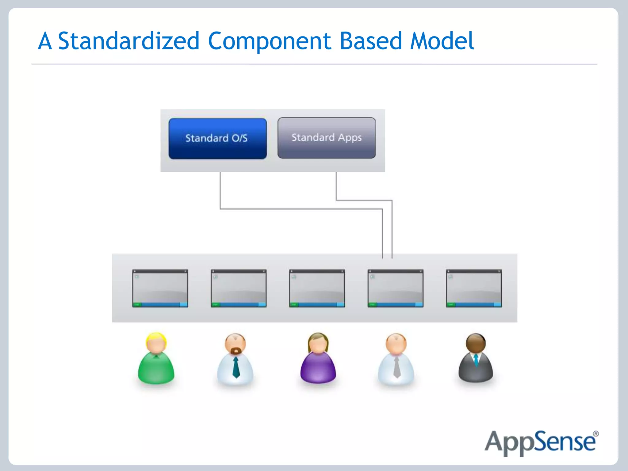 To decrease desktop administration 