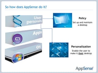 In-built profile management technology to optimize user profiles