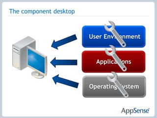 The component desktopUser EnvironmentApplicationsOperating System