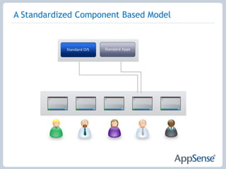 To decrease desktop administration 