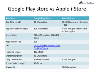 App store optimization | PDF