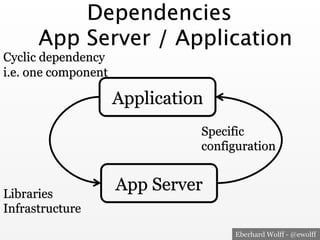 Java Application Servers Are Dead! | PDF