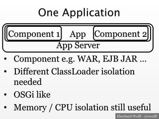 Eberhard Wolff - @ewolff
One Application
App Server
•  Component e.g. WAR, EJB JAR …
•  Different ClassLoader isolation
ne...